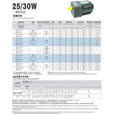 80mm(25/30W)高精度齒輪減速機電機