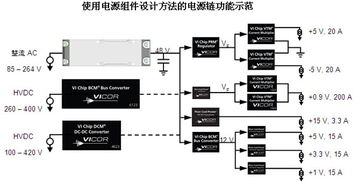 vicor慕尼黑電子展展示電源組件新勢力