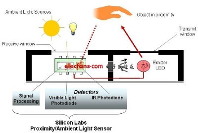 高靈敏、低功耗紅外線傳感器設計-電子電路圖,電子技術資料網(wǎng)站