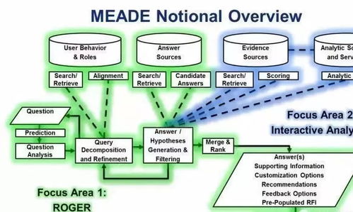2018年世界軍事電子技術(shù)與裝備重要進展綜述